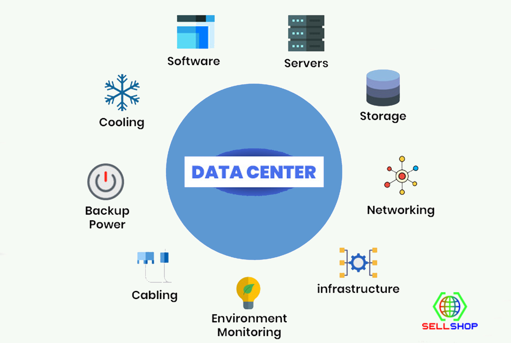 Components of Data Center Infrastructure