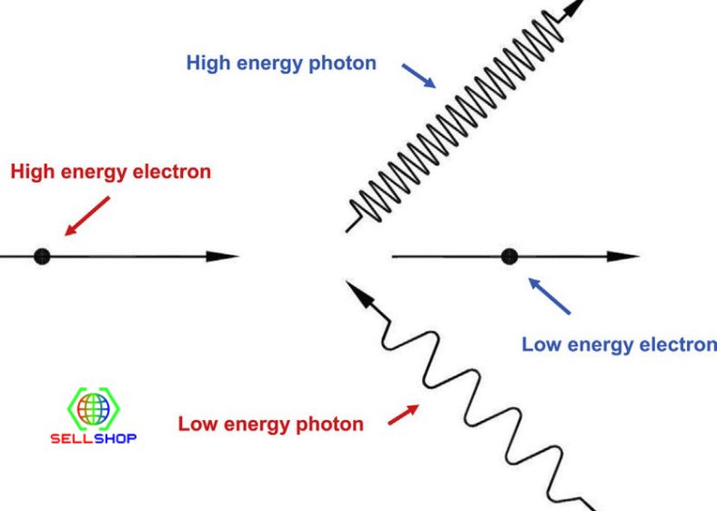 Inverse Compton scattering in astrophysical jets