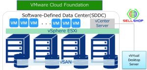 VMware Software Defined Datacenter