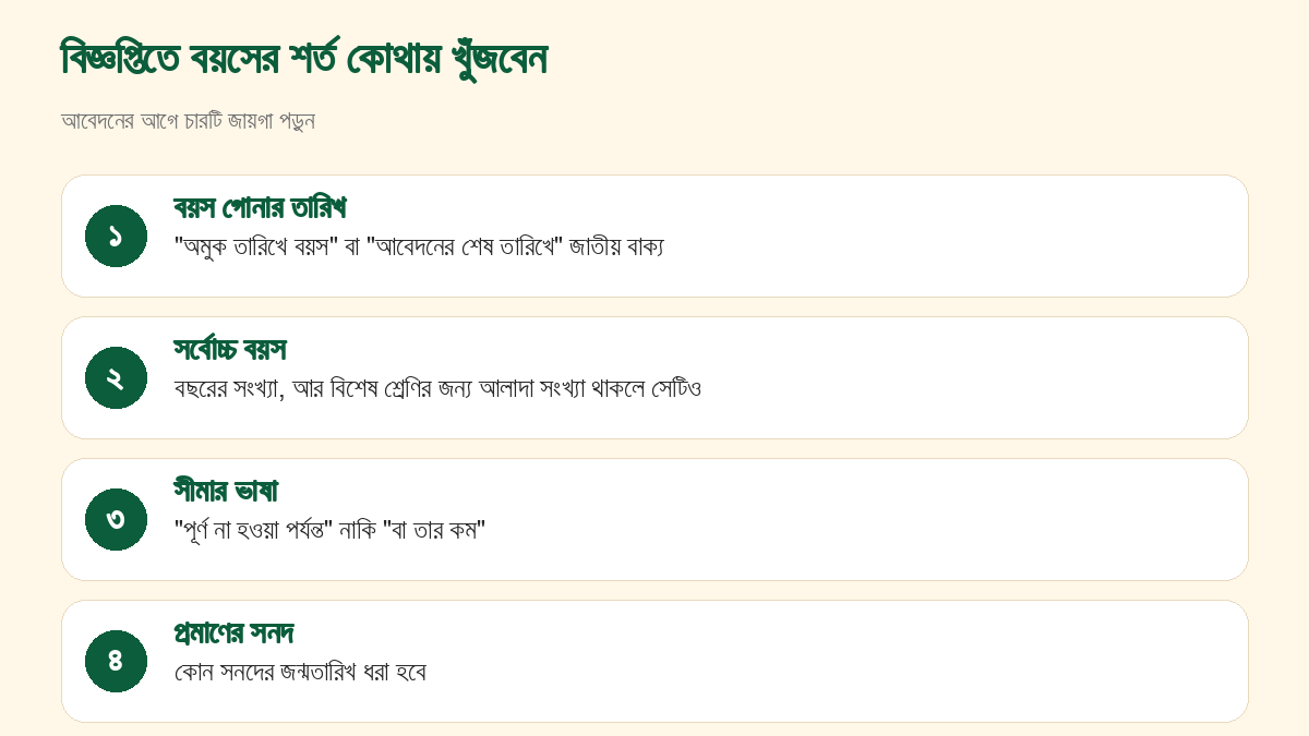 বিজ্ঞপ্তিতে বয়স গোনার তারিখ, সর্বোচ্চ বয়স, সীমার ভাষা ও সনদ খোঁজার চারটি জায়গা