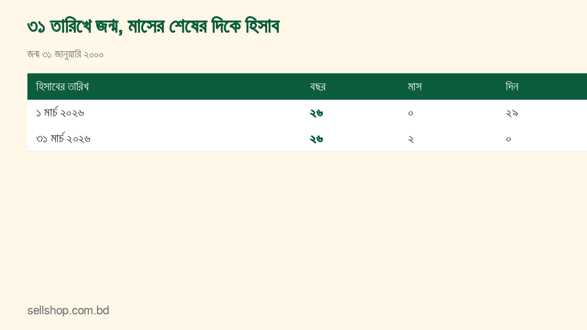 ৩১ জানুয়ারি ২০০০-এ জন্মা কারও বয়স ১ মার্চ ও ৩১ মার্চ ২০২৬-এ