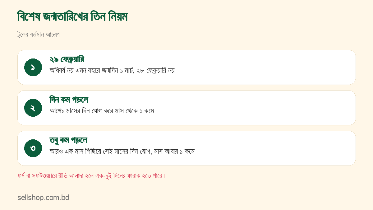 ২৯ ফেব্রুয়ারি, দিন কম পড়া ও তবু কম পড়ার তিনটি নিয়মের সারাংশ