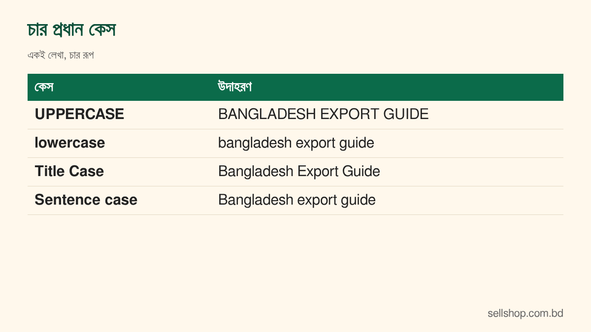চার কেসের নাম, উদাহরণ ও ব্যবহারের ছক