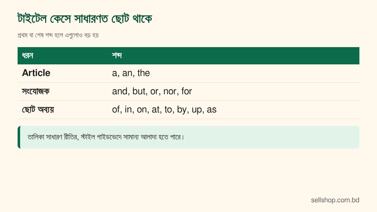 টাইটেল কেসে সাধারণত ছোট থাকে এমন শব্দের তালিকা: a, an, the, and, but, or, of, in, on, to