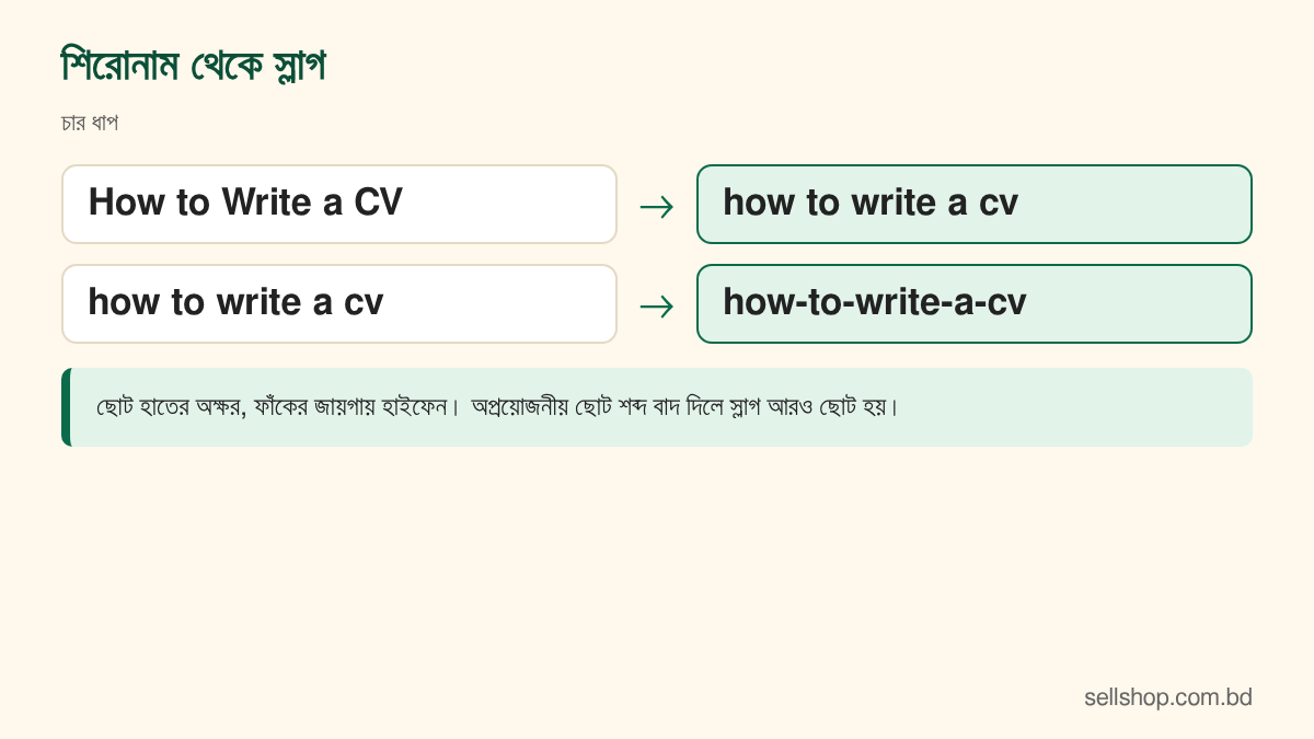 শিরোনাম How to Write a CV থেকে স্লাগ how-to-write-a-cv তৈরির ধাপ