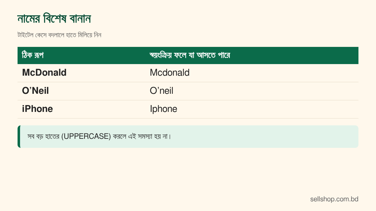 McDonald, O’Neil ও De Silva নামে স্বয়ংক্রিয় টাইটেল কেস ভুল ফল দেয় এবং ঠিক রূপ