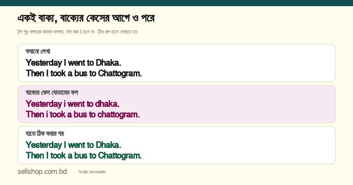 একই বাক্য Yesterday I went to Dhaka. Then I took a bus to Chattogram. টুলের বাক্যের কেসে হয় Yesterday i went to dhaka. Then i took a bus to chattogram., অর্থাৎ I হয় i এবং Dhaka ও Chattogram ছোট হাতের হয়ে যায়; ঠিক রূপ হাতে ফিরিয়ে দিতে হয়