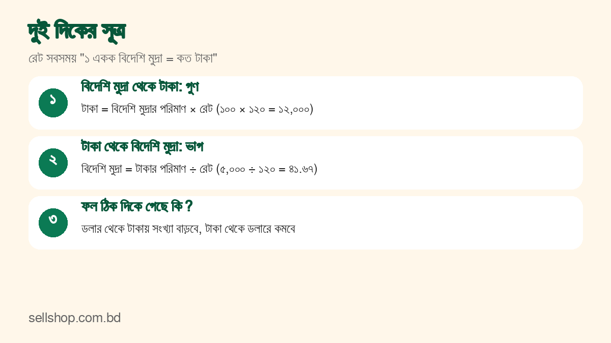 ডলার থেকে টাকায় গুণ এবং টাকা থেকে ডলারে ভাগের সূত্র