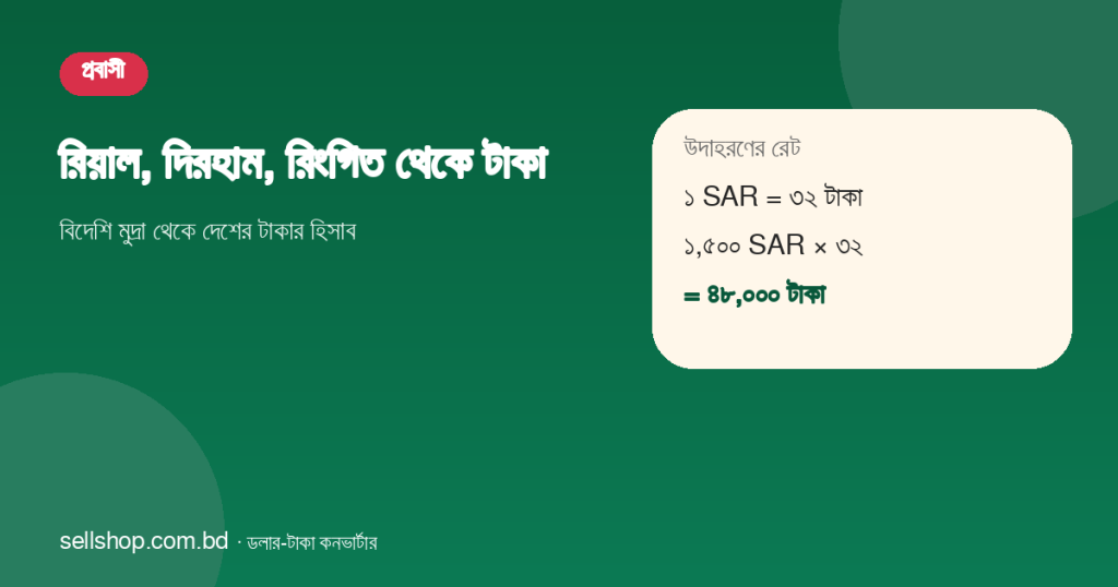 ১,৫০০ সৌদি রিয়াল গুণ ৩২ রেট সমান ৪৮,০০০ টাকা