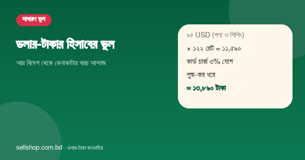 ৯৫ ডলারের কেনাকাটা রেট, কার্ড চার্জ ও শুল্কসহ প্রায় ১৩,৮৯০ টাকা