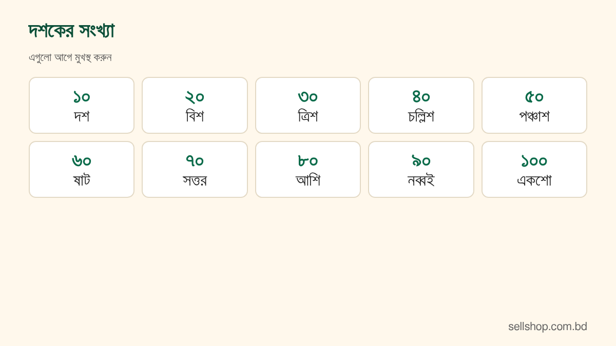 দশ, বিশ, ত্রিশ, চল্লিশ, পঞ্চাশ, ষাট, সত্তর, আশি, নব্বই ও একশো-র ছক