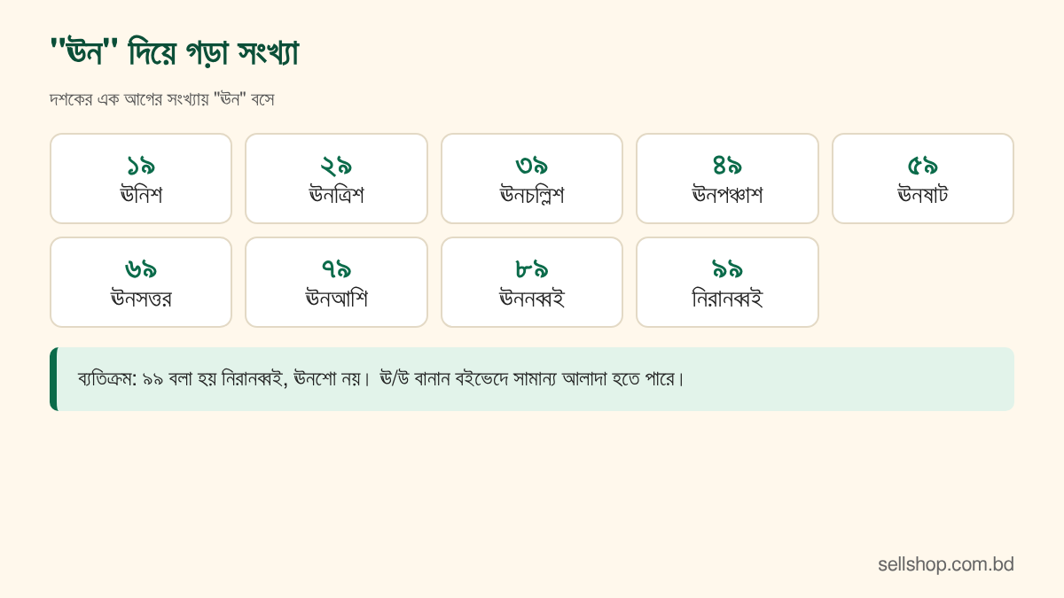 ১৯ ঊনিশ, ২৯ ঊনত্রিশ, ৩৯ ঊনচল্লিশ থেকে ৯৯ নিরানব্বই পর্যন্ত ঊন দিয়ে গড়া সংখ্যার ছক