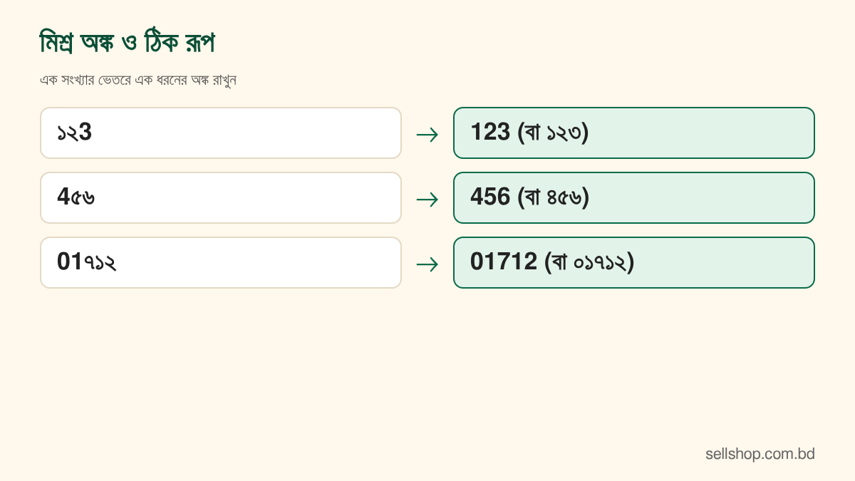মিশ্র অঙ্কের উদাহরণ ১২3, 4৫৬ ও 01৭১২ এবং ঠিক করার পর 123, 456 ও 01712