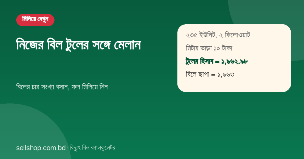 ২৩৫ ইউনিট, ২ কিলোওয়াট ও মিটার ভাড়া ১০ টাকায় টুলের হিসাব ১,৯৬২.৯৮ টাকা, বিলে ছাপা ১,৯৬৩