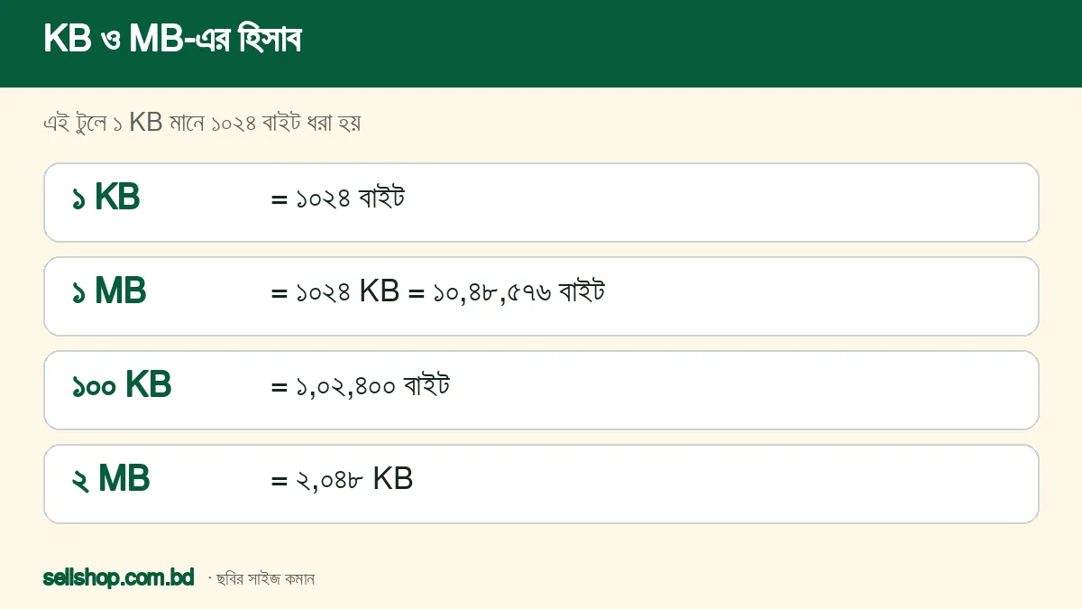 KB ও MB-এর হিসাব: ১ KB = ১০২৪ বাইট, ১ MB = ১০২৪ KB