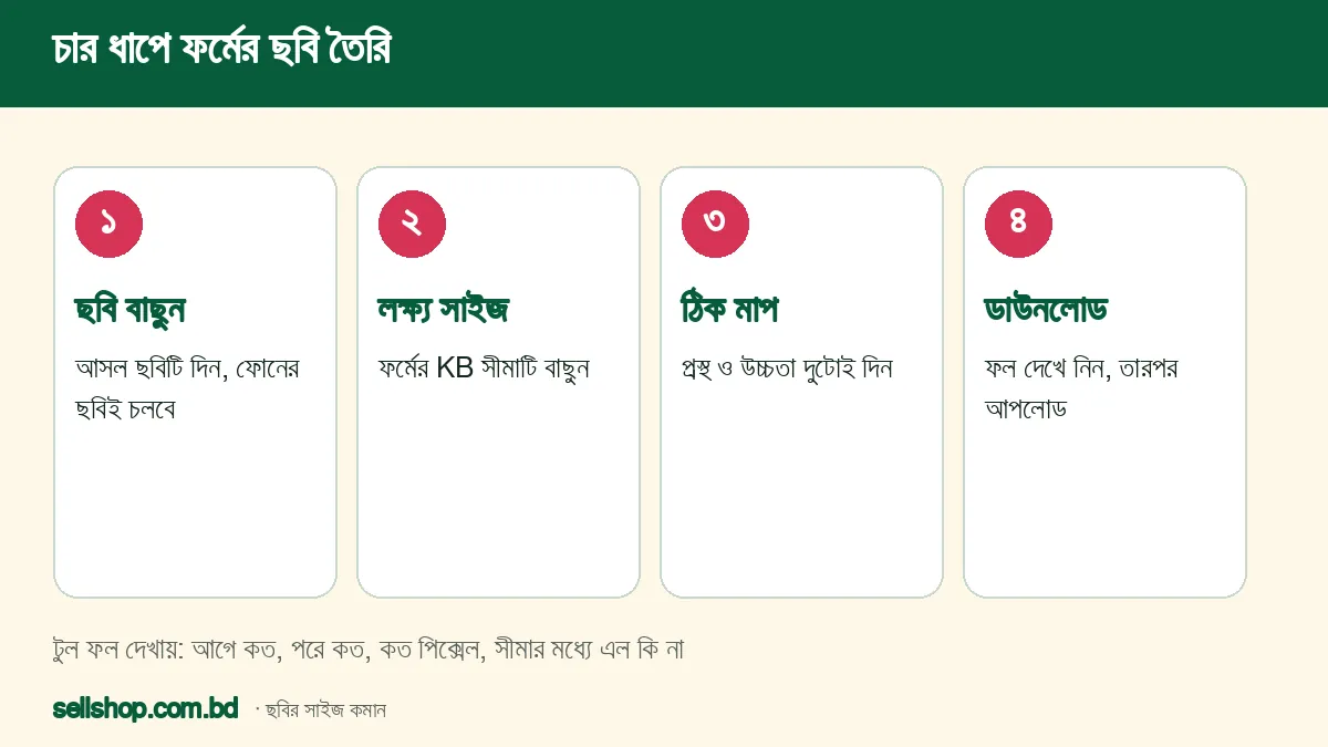 ফর্মের ছবি তৈরির চার ধাপ: ছবি বাছা, লক্ষ্য সাইজ, ঠিক মাপ ও ডাউনলোড