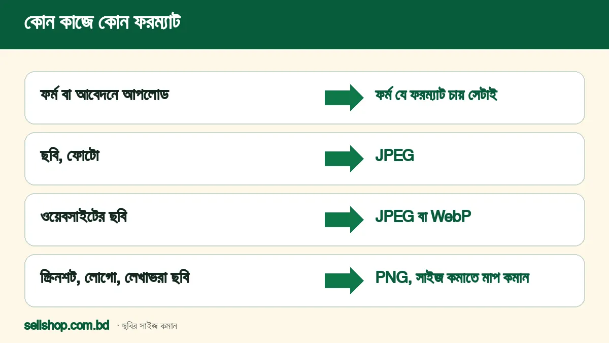 কোন কাজে কোন ফরম্যাট: ফর্ম, ছবি, ওয়েবসাইট ও স্ক্রিনশট