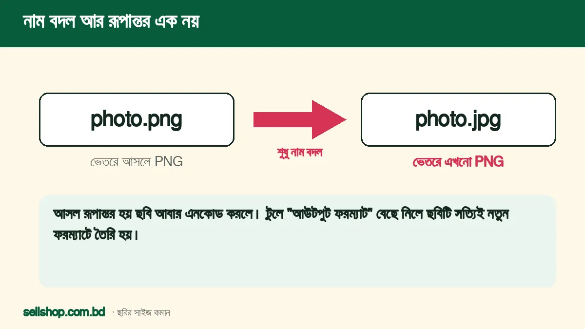 photo.png ফাইলের নাম photo.jpg করলে ভেতরের ফরম্যাট বদলায় না