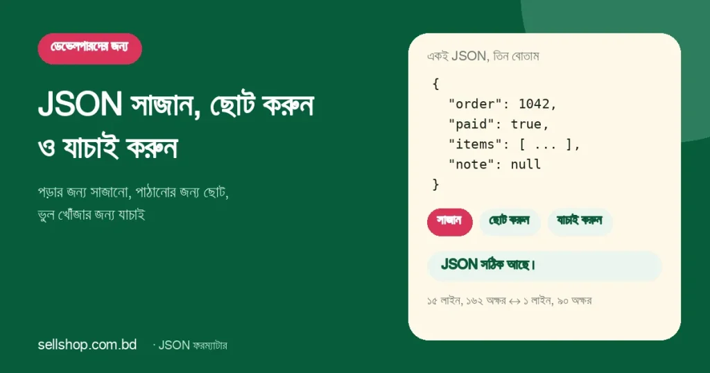 JSON ফরম্যাটারের তিনটি বোতাম: সাজান, ছোট করুন ও যাচাই করুন, পাশে সাজানো একটি JSON