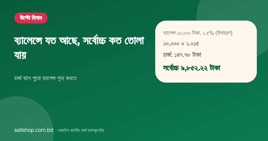 ১০,০০০ টাকা ব্যালেন্সে ১.৫% হারে সর্বোচ্চ ৯,৮৫২.২২ টাকা তোলা যায়