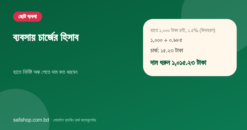 হাতে ১,০০০ টাকা পেতে ১.৫% চার্জে দাম ধরতে হবে ১,০১৫.২৩ টাকা