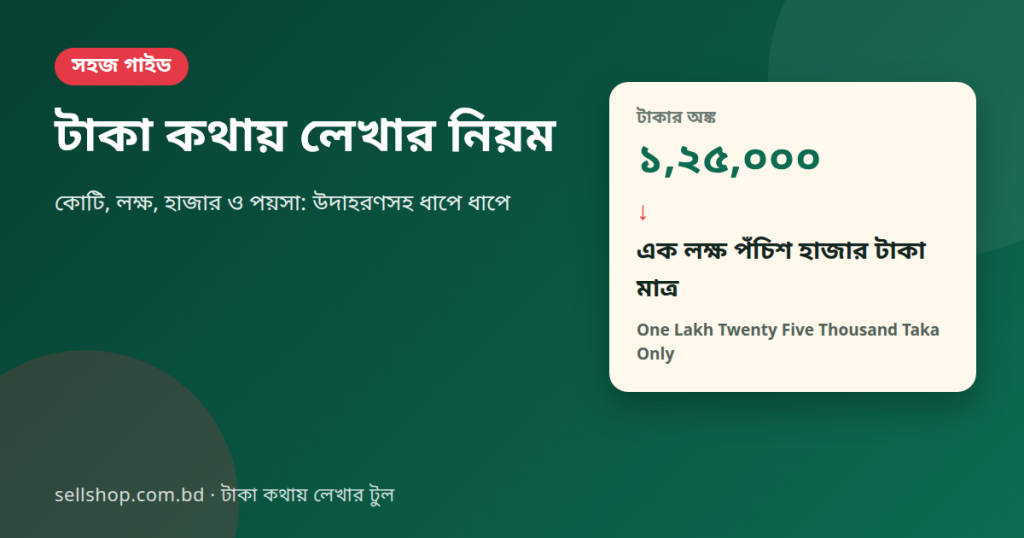 টাকা কথায় লেখার নিয়ম: ১,২৫,০০০ টাকা কথায় এক লক্ষ পঁচিশ হাজার টাকা মাত্র