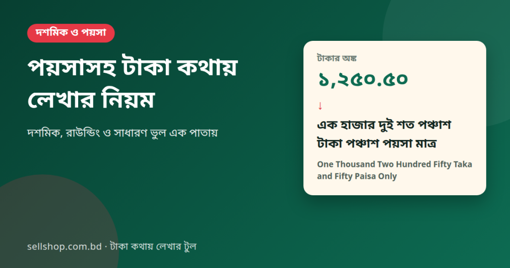 পয়সাসহ টাকা কথায় লেখার নিয়ম: ১,২৫০.৫০ টাকা এক হাজার দুই শত পঞ্চাশ টাকা পঞ্চাশ পয়সা মাত্র