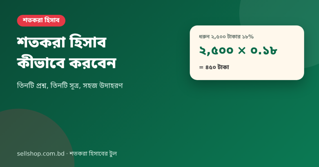 শতকরা হিসাব কীভাবে করবেন: ২,৫০০ টাকার ১৮% হলো ৪৫০ টাকা