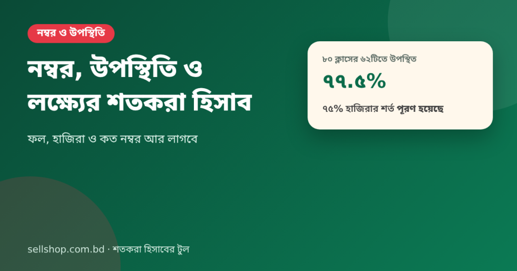 ৮০টি ক্লাসের ৬২টিতে উপস্থিত থাকলে উপস্থিতি ৭৭.৫%, ৭৫% শর্ত পূরণ