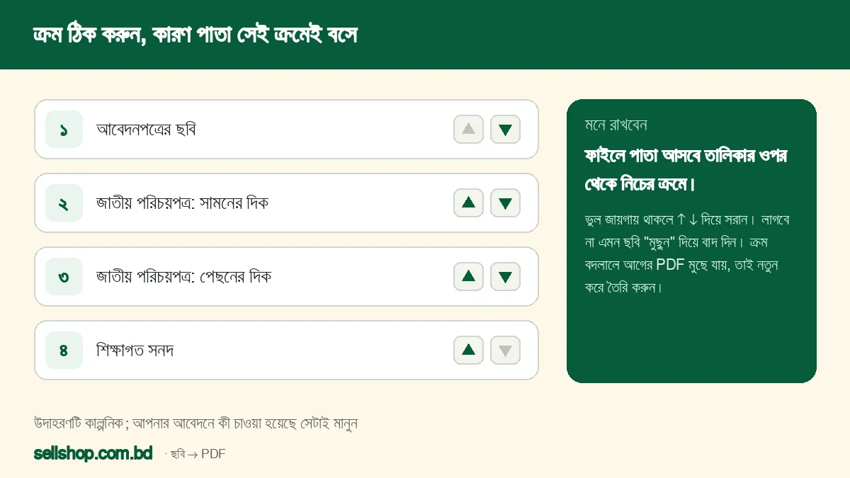 ছবির তালিকায় ওপর-নিচ তীরচিহ্ন দিয়ে ক্রম বদলানোর কাল্পনিক উদাহরণ