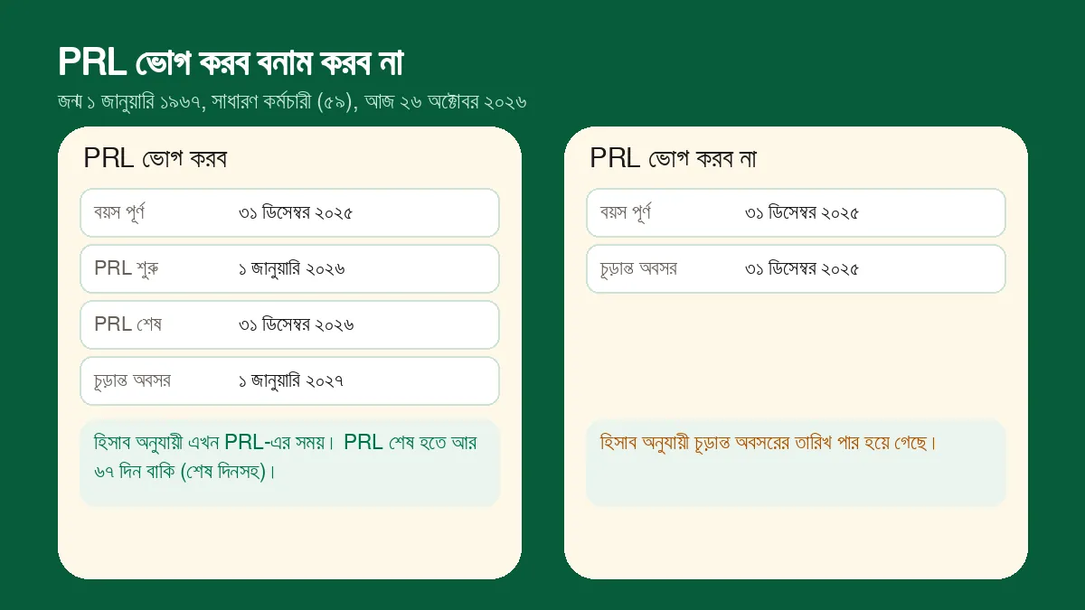 জন্ম ১ জানুয়ারি ১৯৬৭, আজ ২৬ অক্টোবর ২০২৬: PRL ভোগ করলে এখন PRL-এর সময় ও ৬৭ দিন বাকি, না করলে চূড়ান্ত অবসরের তারিখ পার হয়ে গেছে