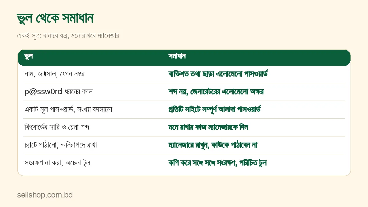 ছয়টি ভুলের পাশে সমাধানের ছক