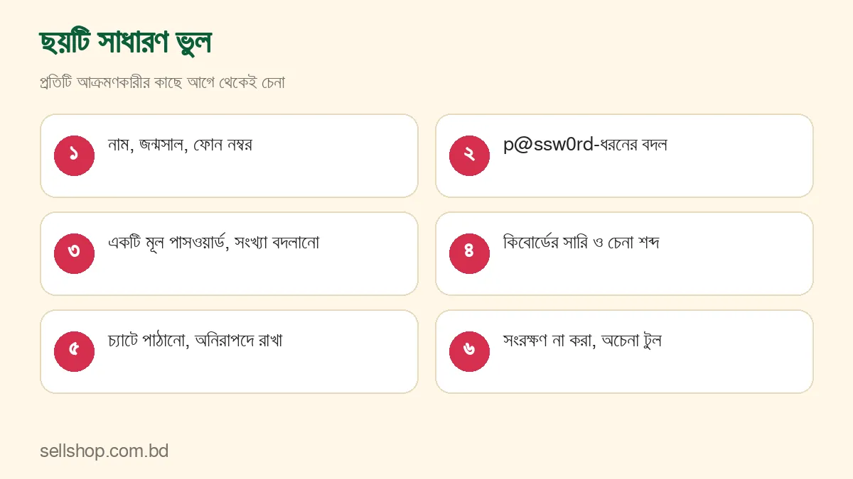 পাসওয়ার্ড বানানোর ছয়টি সাধারণ ভুলের তালিকা