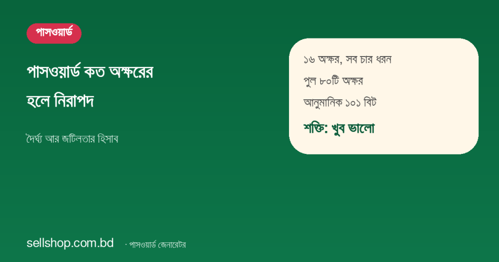 ১৬ অক্ষরের পাসওয়ার্ড, সব চার ধরন, পুলে ৮০টি অক্ষর, আনুমানিক ১০১ বিট, শক্তি খুব ভালো