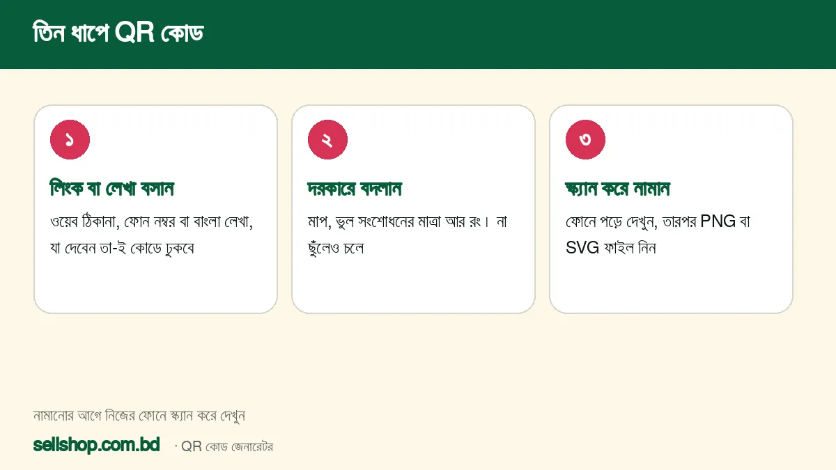 QR কোড বানানোর তিন ধাপ: লিংক বা লেখা বসানো, দরকারে বদলানো, স্ক্যান করে নামানো