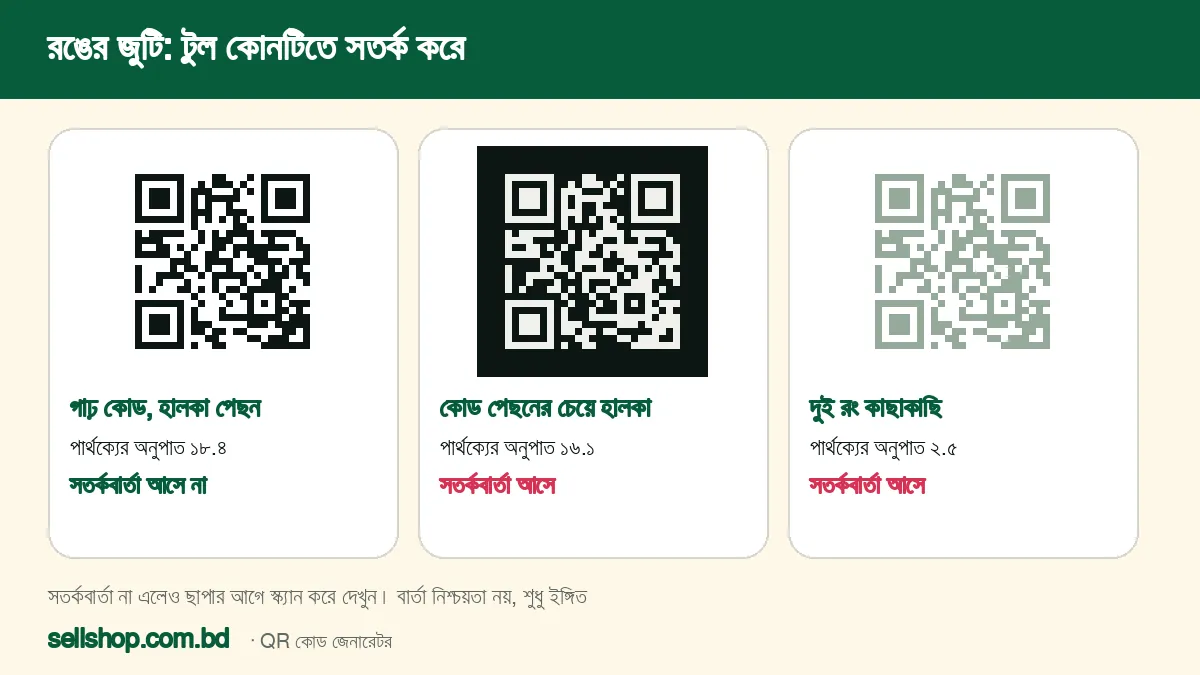 তিনটি রঙের জুটিতে একই কোড: গাঢ় কোড হালকা পেছনে, হালকা কোড গাঢ় পেছনে, আর কাছাকাছি দুই রং