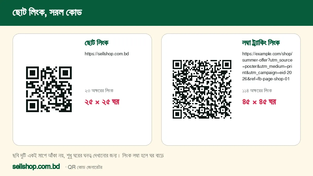ছোট লিংকের ২৫ × ২৫ ঘরের কোড আর লম্বা ট্র্যাকিং লিংকের ৪৫ × ৪৫ ঘরের কোডের পাশাপাশি তুলনা