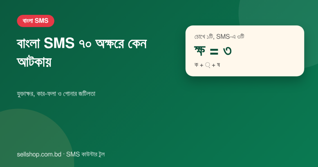 ক্ষ যুক্তাক্ষর চোখে ১টি কিন্তু SMS-এ ৩ অক্ষর গোনা হয়