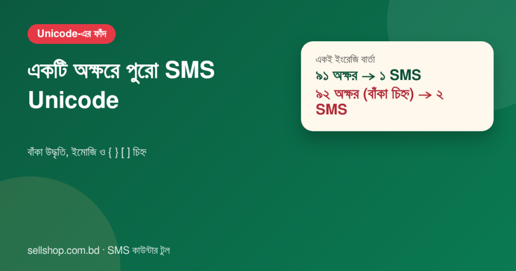 ইংরেজি ৯১ অক্ষরের বার্তা ১ SMS, একটি বাঁকা উদ্ধৃতি যোগ হলে ২ SMS