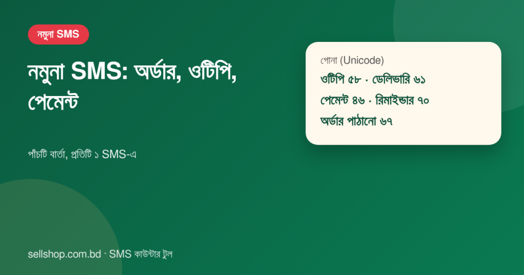 পাঁচটি নমুনা বাংলা SMS প্রতিটি ১টি SMS-এ ধরে