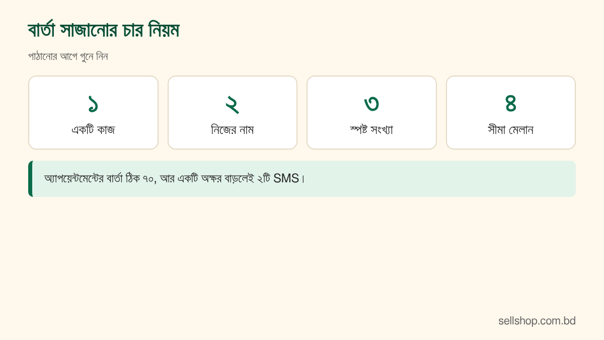 বার্তা সাজানোর চার নিয়ম: একটি কাজ, নাম, সংখ্যা ও সীমা মেলানো