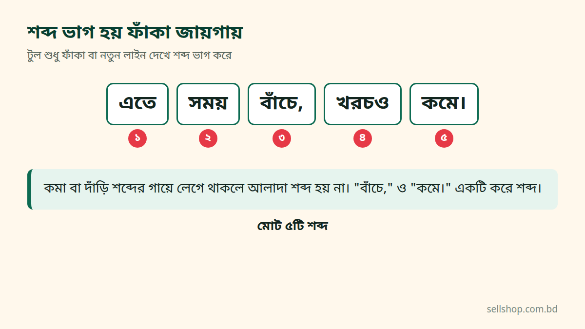 "এতে সময় বাঁচে, খরচও কমে।" বাক্যের পাঁচটি শব্দ ফাঁকা দিয়ে ভাগ করে নম্বর দেওয়া