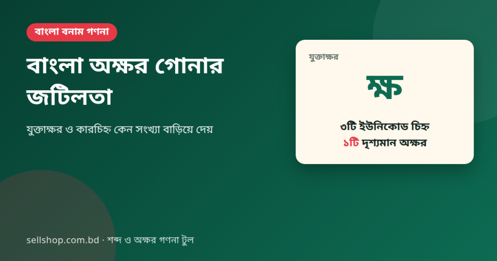 যুক্তাক্ষর "ক্ষ" তিনটি ইউনিকোড চিহ্ন, কিন্তু একটি দৃশ্যমান অক্ষর