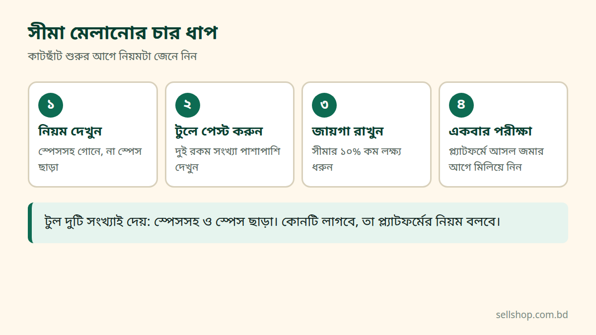 অক্ষরসীমা মেলানোর চার ধাপ: নিয়ম দেখুন, টুলে পেস্ট করুন, জায়গা রাখুন, একবার পরীক্ষা করুন