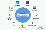 Components of Data Center Infrastructure 2023